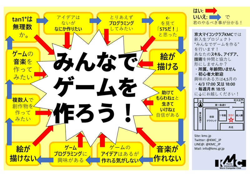 みんなでゲームを作る